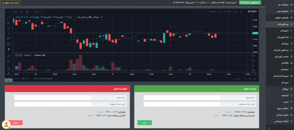 Bit-USDT
