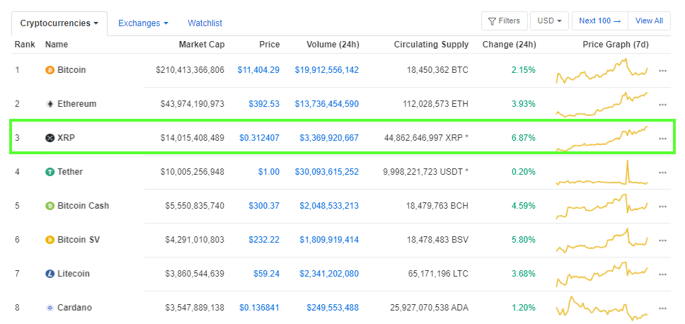 CoinmarketcapXRP