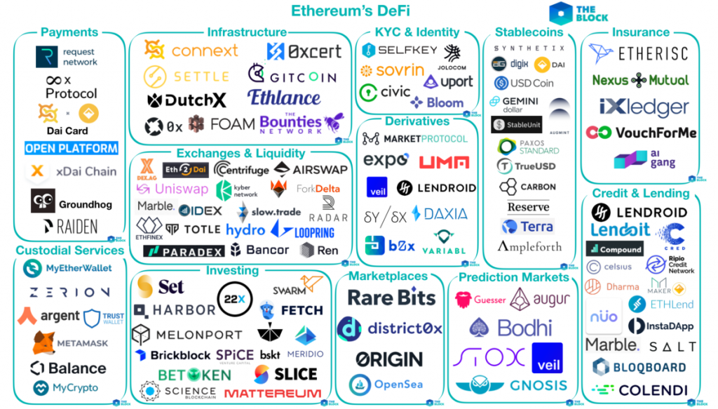 ethereumDefi