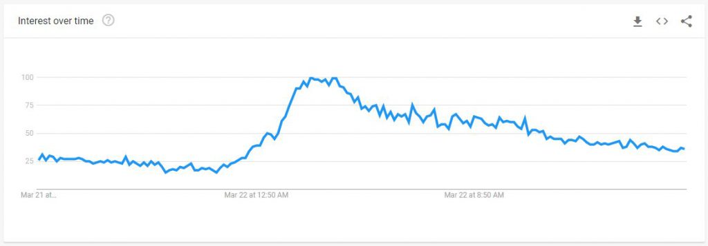 سرچ بیت کوین در ترکیه - ارز دیجیتال - دیجی اینوست