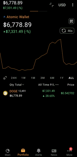coin stats - ارز دیجیتال - دیجی اینوست