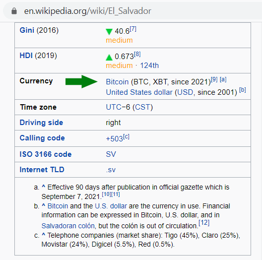 واحد پول السالوادور - بیت کوین - دیجی اینوست