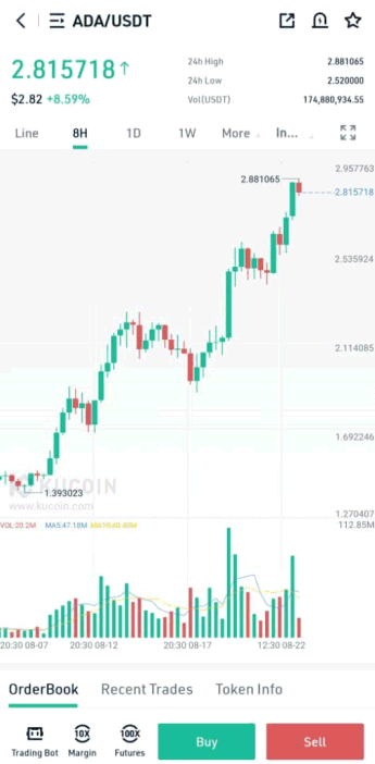 کوکوین۱۳- دیجینوست - ارز دیجیتال
