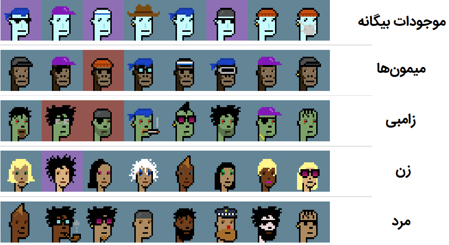 کریپتوپانک - ارز دیجیتال - دیجینوست