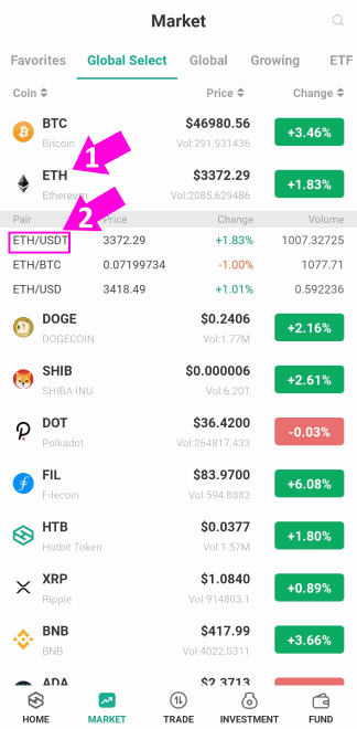 جفت ارز هات بیت - دیجینوست - ارز دیجیتال