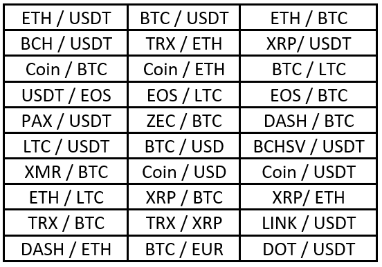 جفت‌های معاملاتی ارز دیجیتال دیجینوست